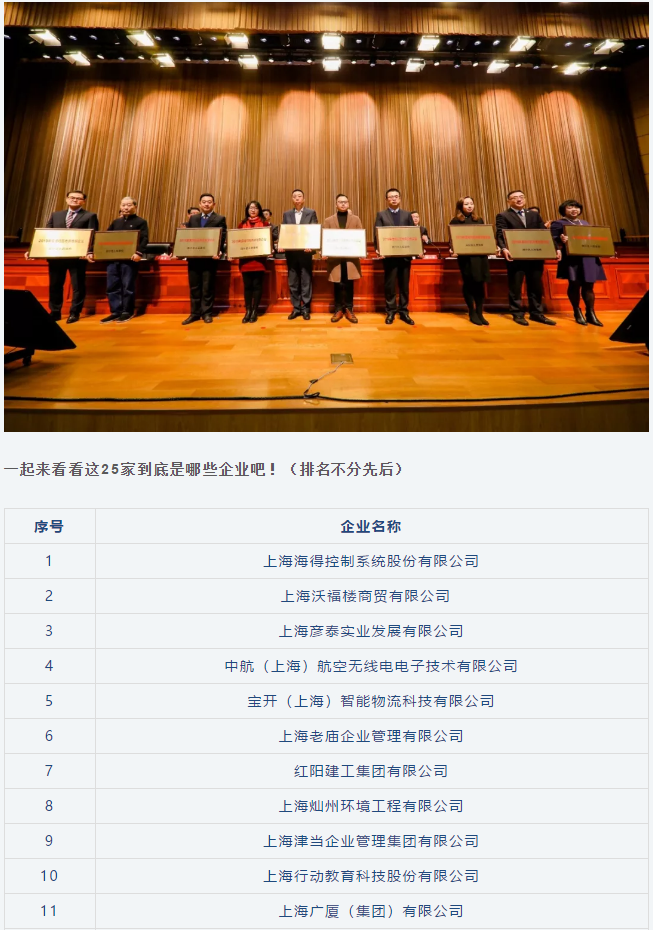 喜讯 | 宝开荣获“闵行区内资企业总部”称号和“创新活力奖”荣誉表彰