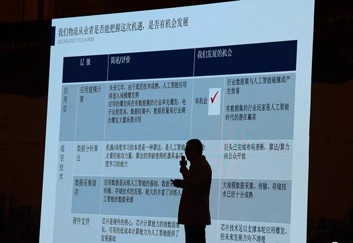 张振林：AI技术在服装物流上的应用及前景
